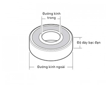 Bảng Tra Kích Thước Vòng Bi Bạc Đạn