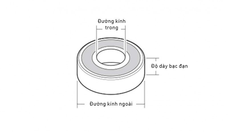Bảng Tra Kích Thước Vòng Bi Bạc Đạn