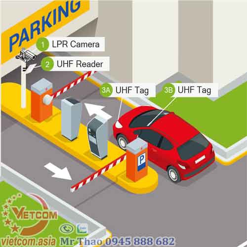 Quản lý xe vào ra iParking