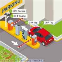 Quản lý xe vào ra iParking Quản lý xe vào ra iParking