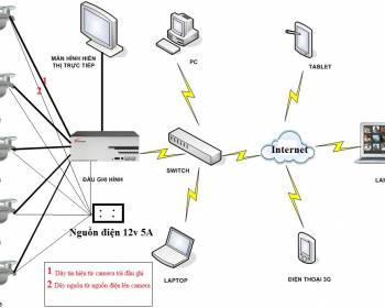 Hướng dẫn cách lắp đặt sửa chữa camera tại vinh nghệ an hà tĩnh