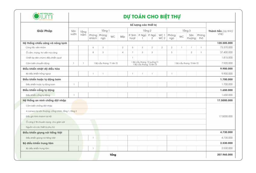 Dự toán cho biệt thự