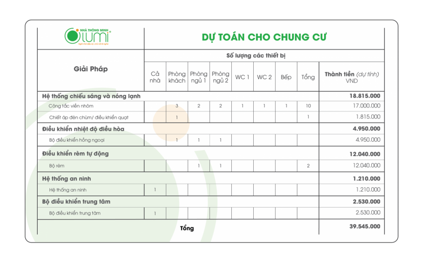 dự toán cho chung cư
