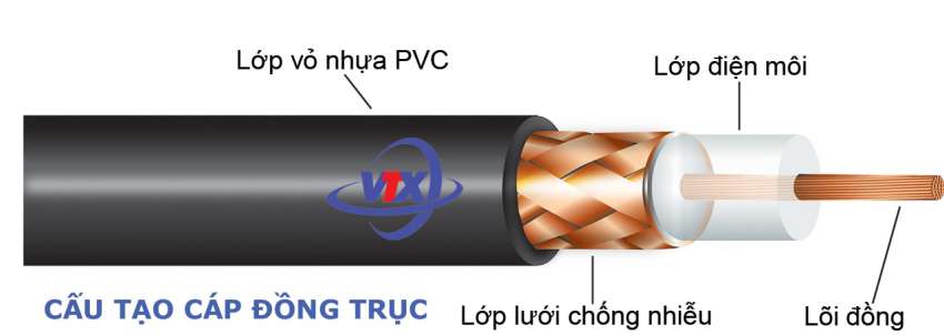 Cấu tạo của cáp đồng trục